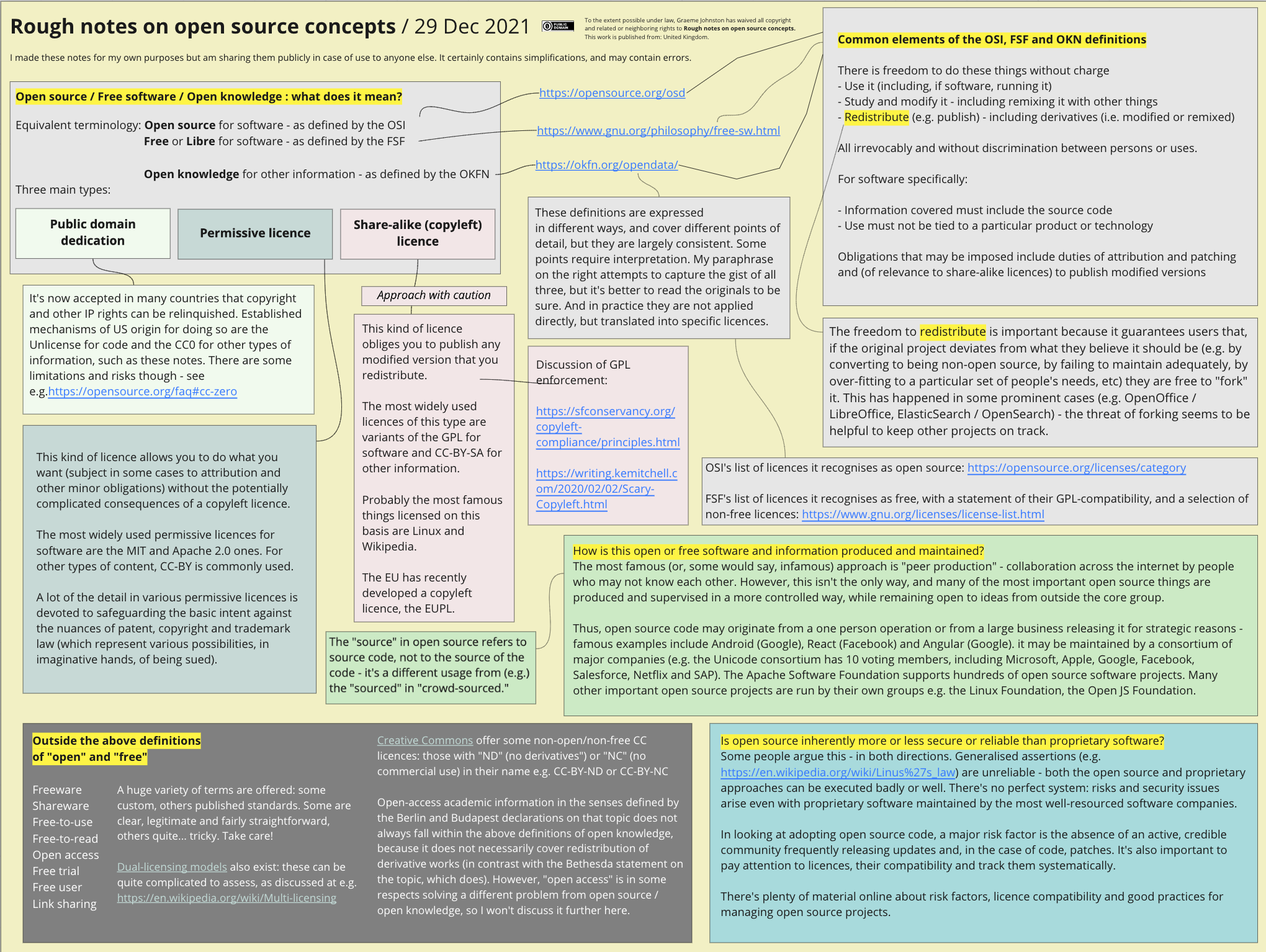 Rough notes on open source concepts